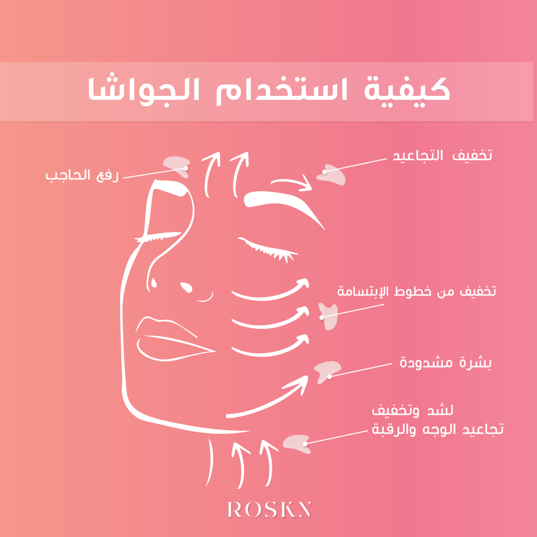 Roskn Bloom Kit | بكج النضارة من روزسكن